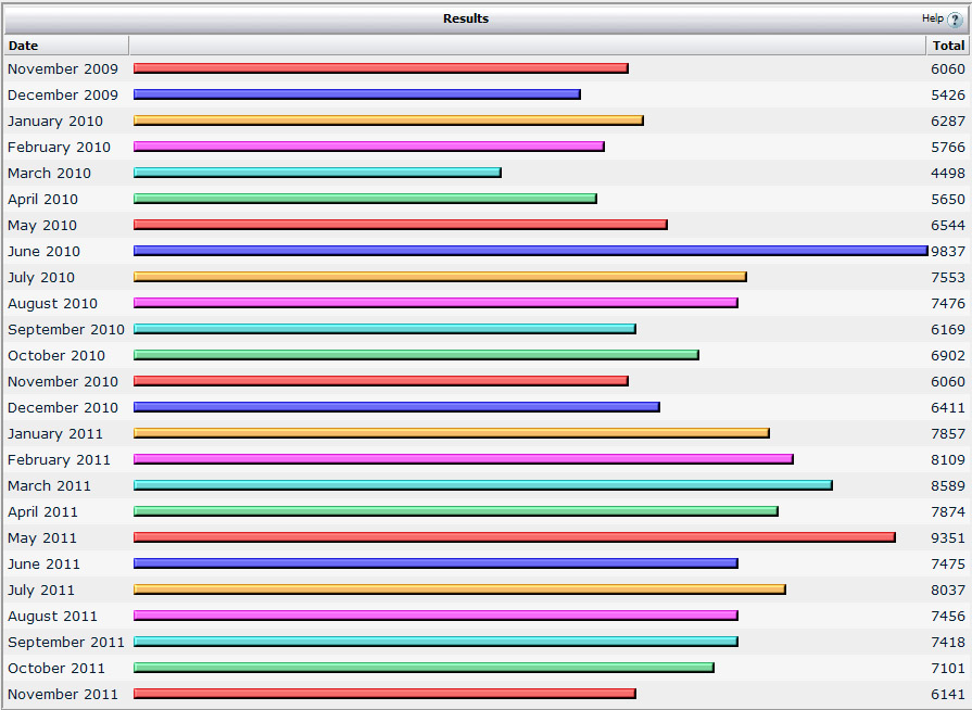 2011_post-stats.jpg