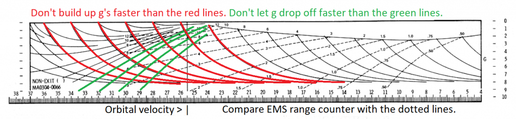 EMS guide.png