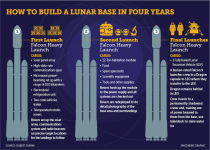 How-to-build-a-lunar-base-in-four-years.png