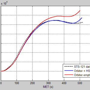 Comparison of default Atlantis launch profile in Orbiter and NASA STS-121 data