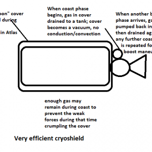 very efficient cryoshield for upper stages