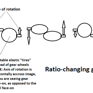 ratio changing gear
