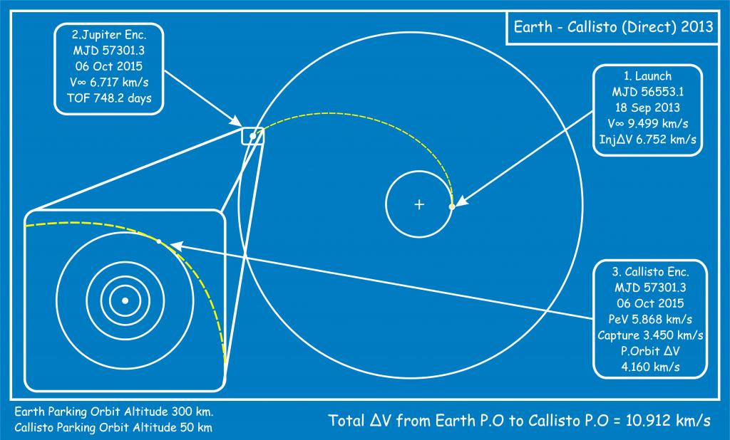 callisto trajectory
