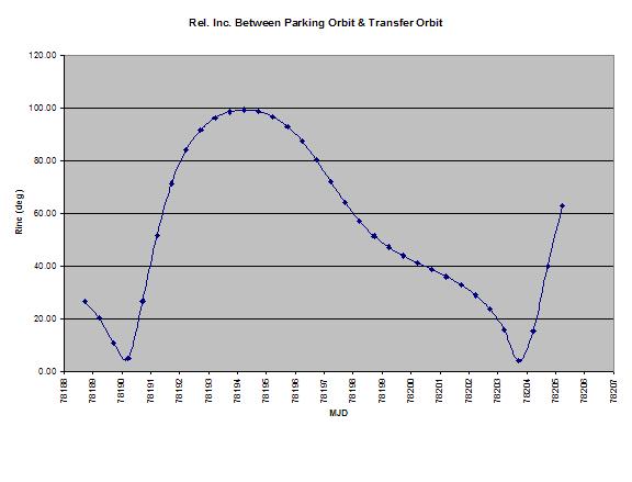 chart1