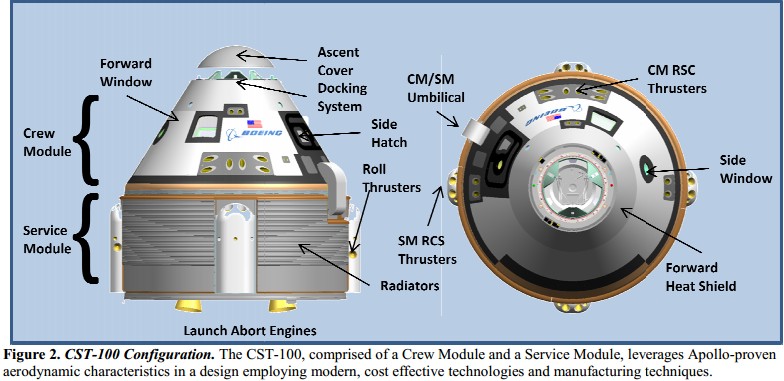 CST 100 DesignConsiderations