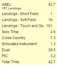 Flight Totals 9/8/2015