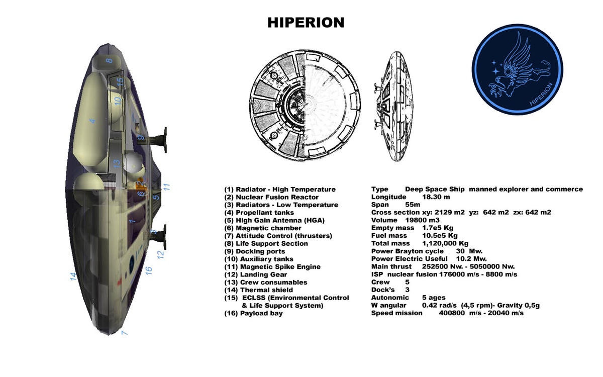 hiperion