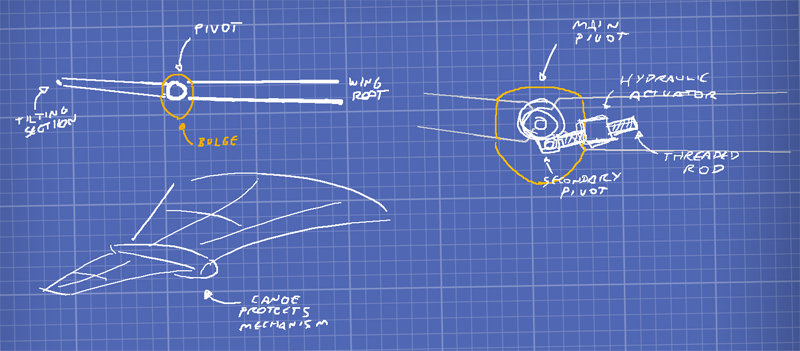 It always makes more sense if shown on a Mythbusters style blueprint sheet ;)