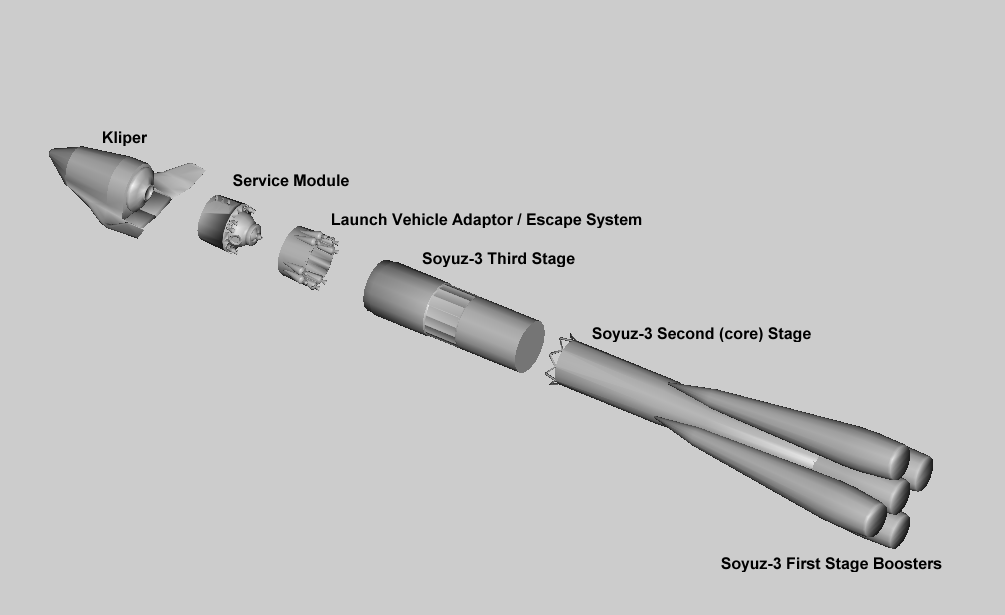 Kliper spacecraft and Soyuz-3 launch vehicle, exploded view. Note that Soyuz-3 LV details have not yet been completed.