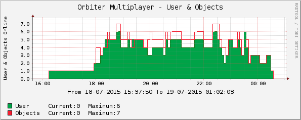 Mission 24 (time UTC+2)