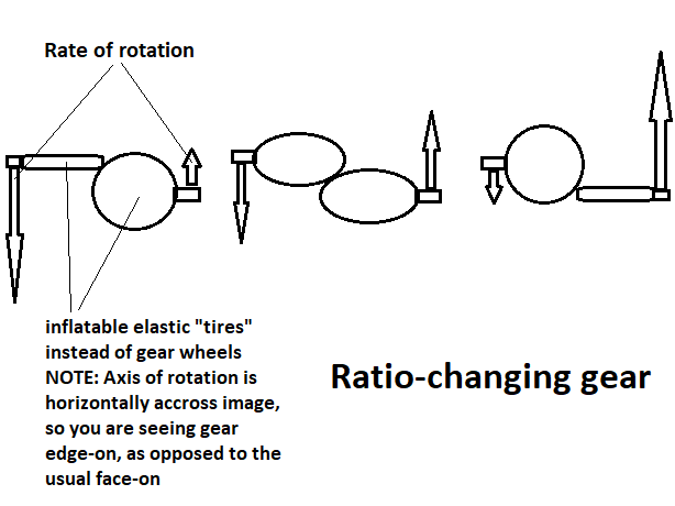 ratio changing gear