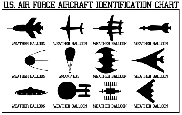 us air force aircraft identification chart 4615 1244993426 22